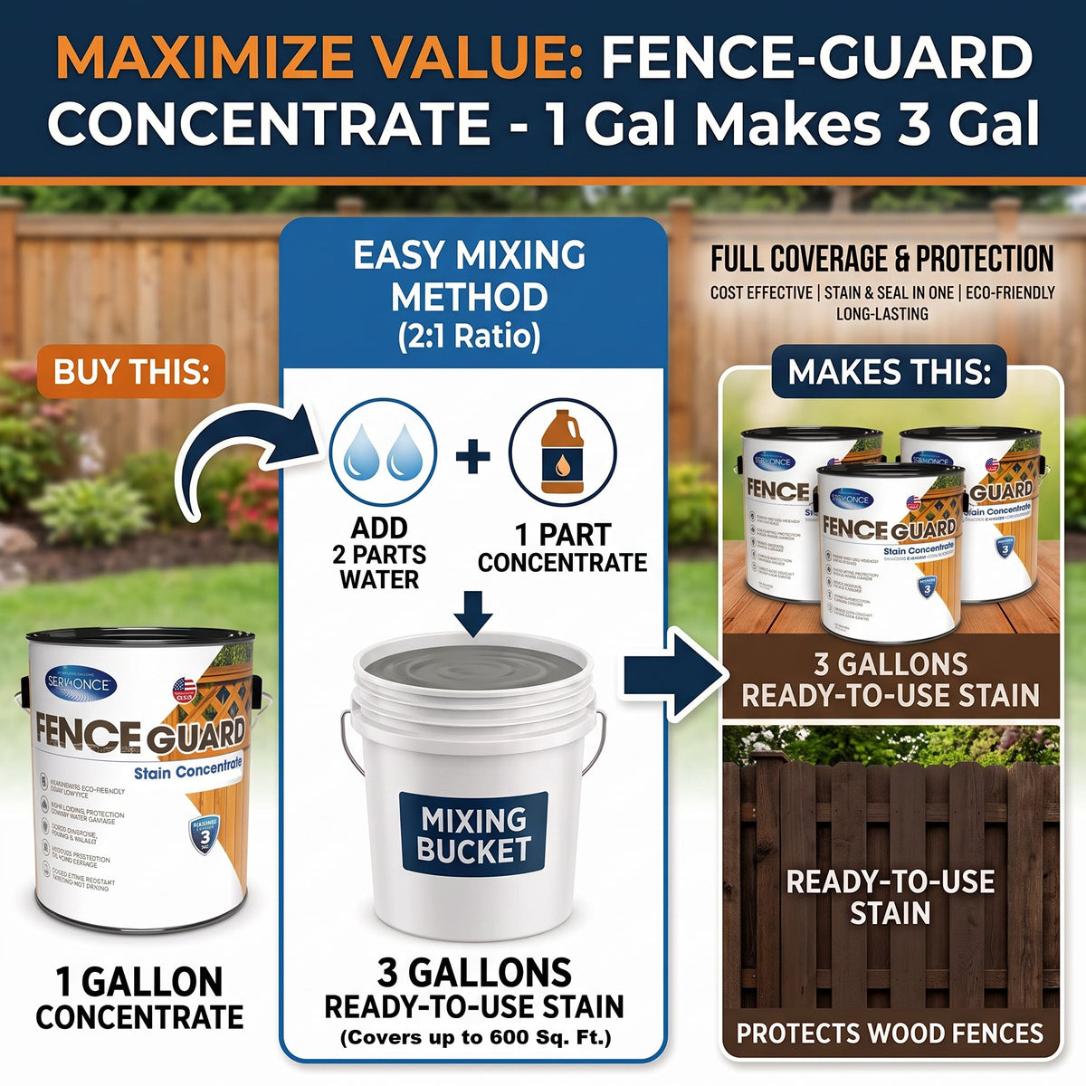 FENCE GUARD  Stain Concentrate