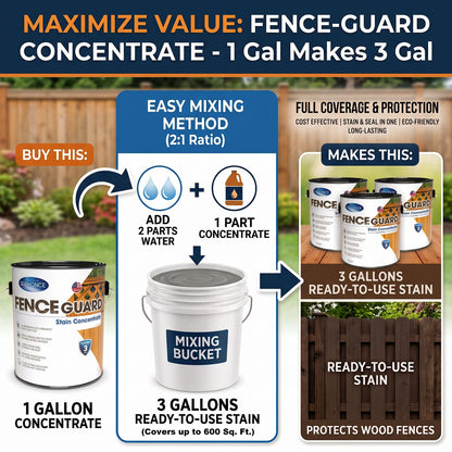 FENCE GUARD  Stain Concentrate